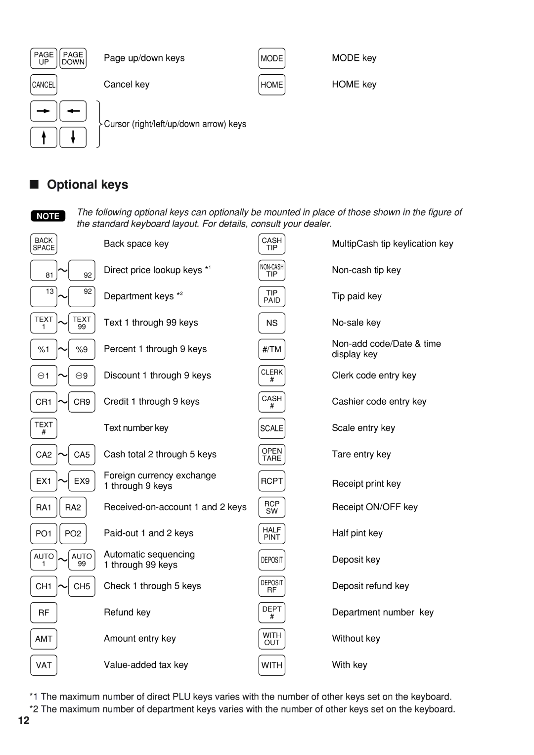 Sharp UP-820F instruction manual Optional keys 