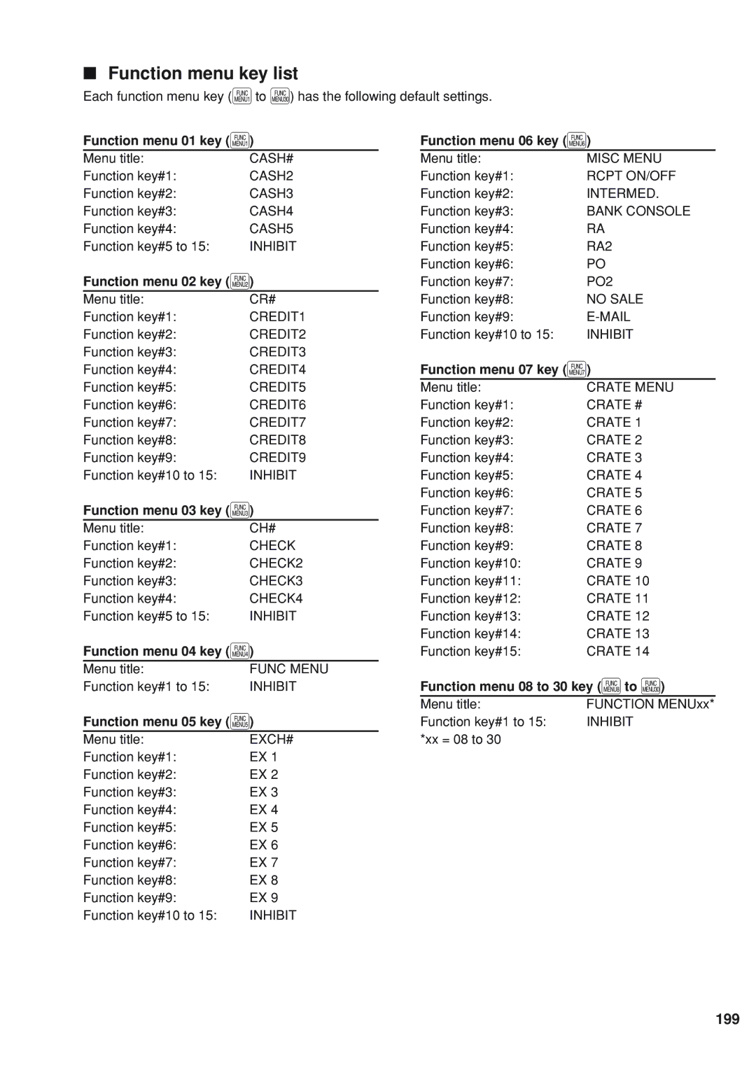 Sharp UP-820F instruction manual Function menu key list, 199 