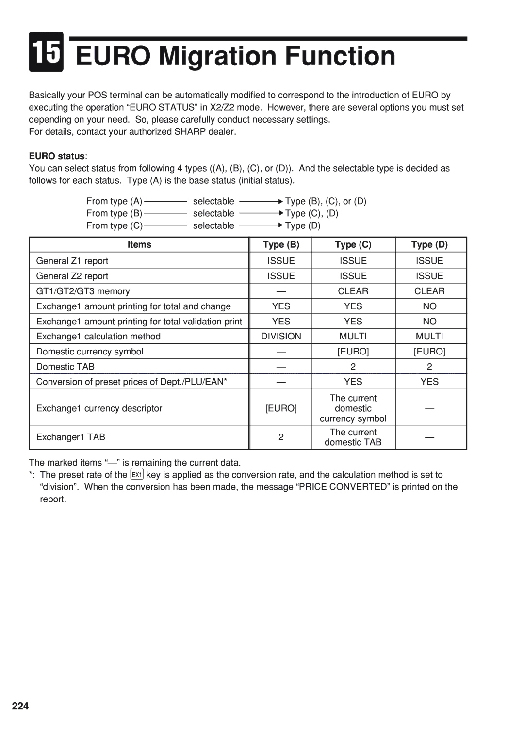 Sharp UP-820F instruction manual Euro Migration Function, 224, Euro status, Items Type B Type C Type D 