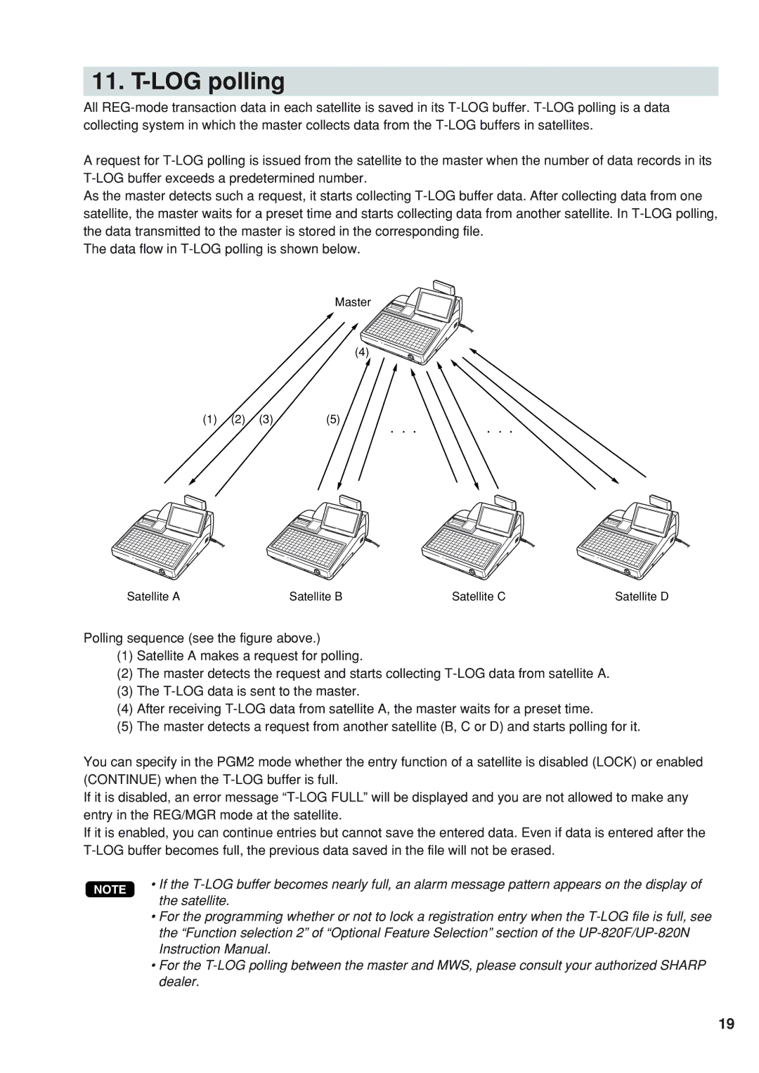 Sharp UP-820F, UP-820N manual LOG polling 