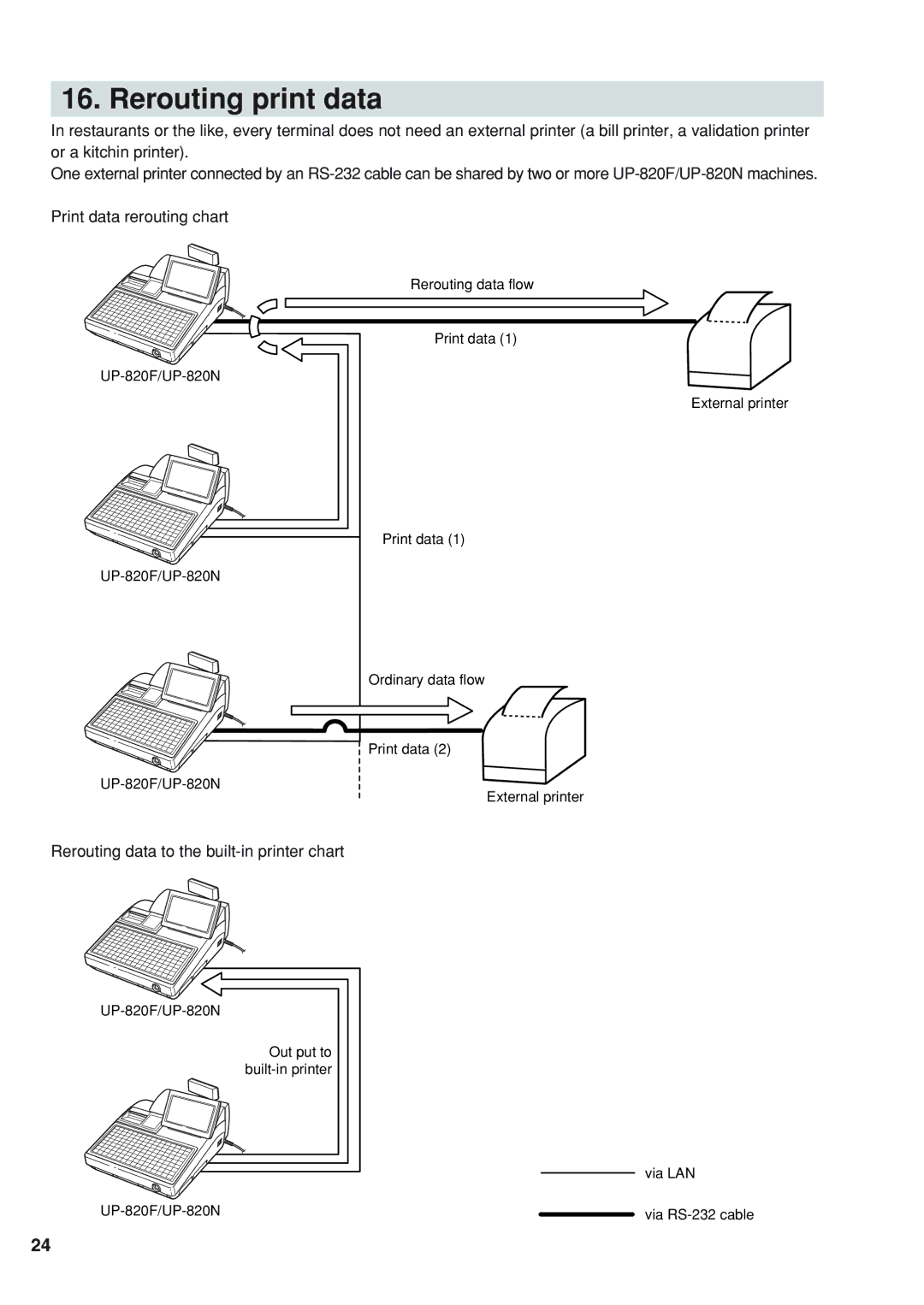 Sharp UP-820N, UP-820F manual Rerouting print data 