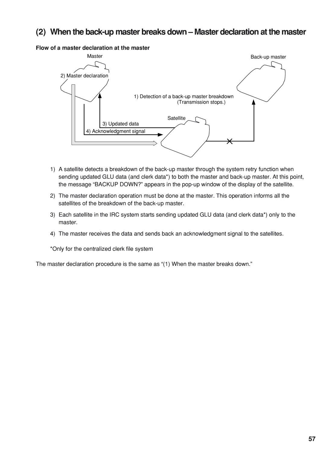 Sharp UP-820F, UP-820N manual Flow of a master declaration at the master 