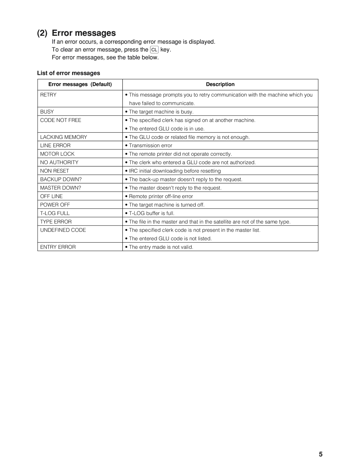 Sharp UP-820F, UP-820N manual Error messages, List of error messages 