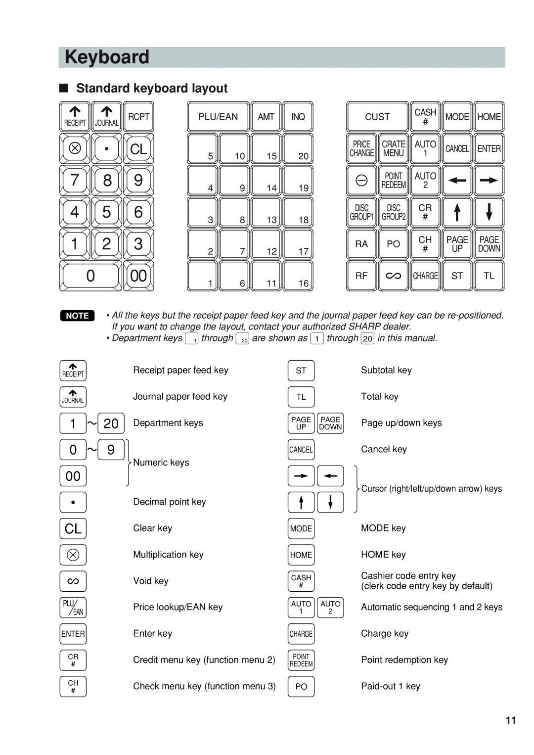 Sharp UP-820N instruction manual Keyboard, Standard keyboard layout 