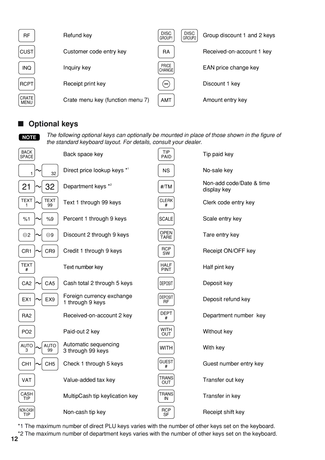 Sharp UP-820N Optional keys, Received-on-account 1 key, EAN price change key, Discount 1 key, Amount entry key 