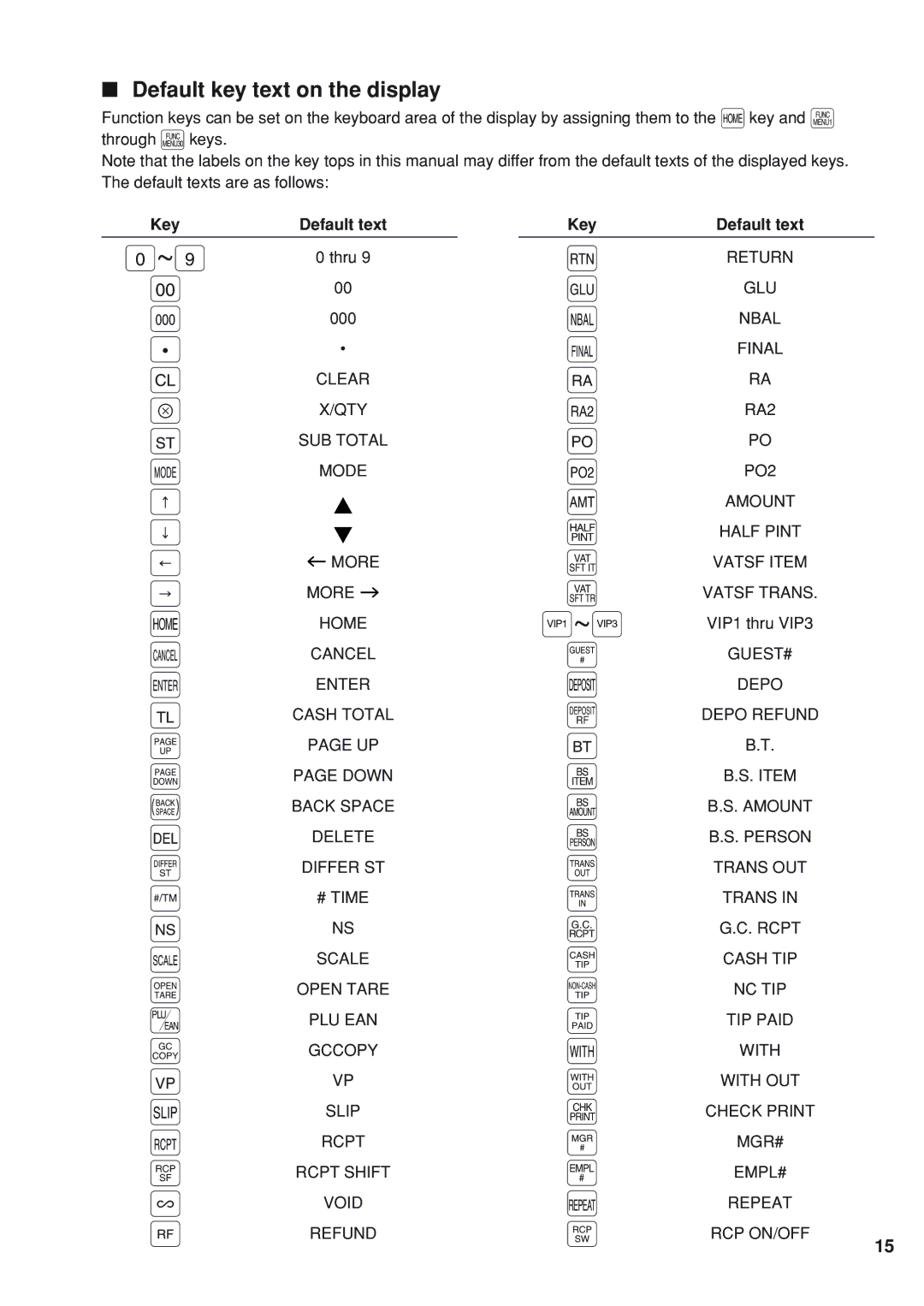 Sharp UP-820N instruction manual Default key text on the display, KeyDefault text, More, Key Default text, VIP1 thru VIP3 