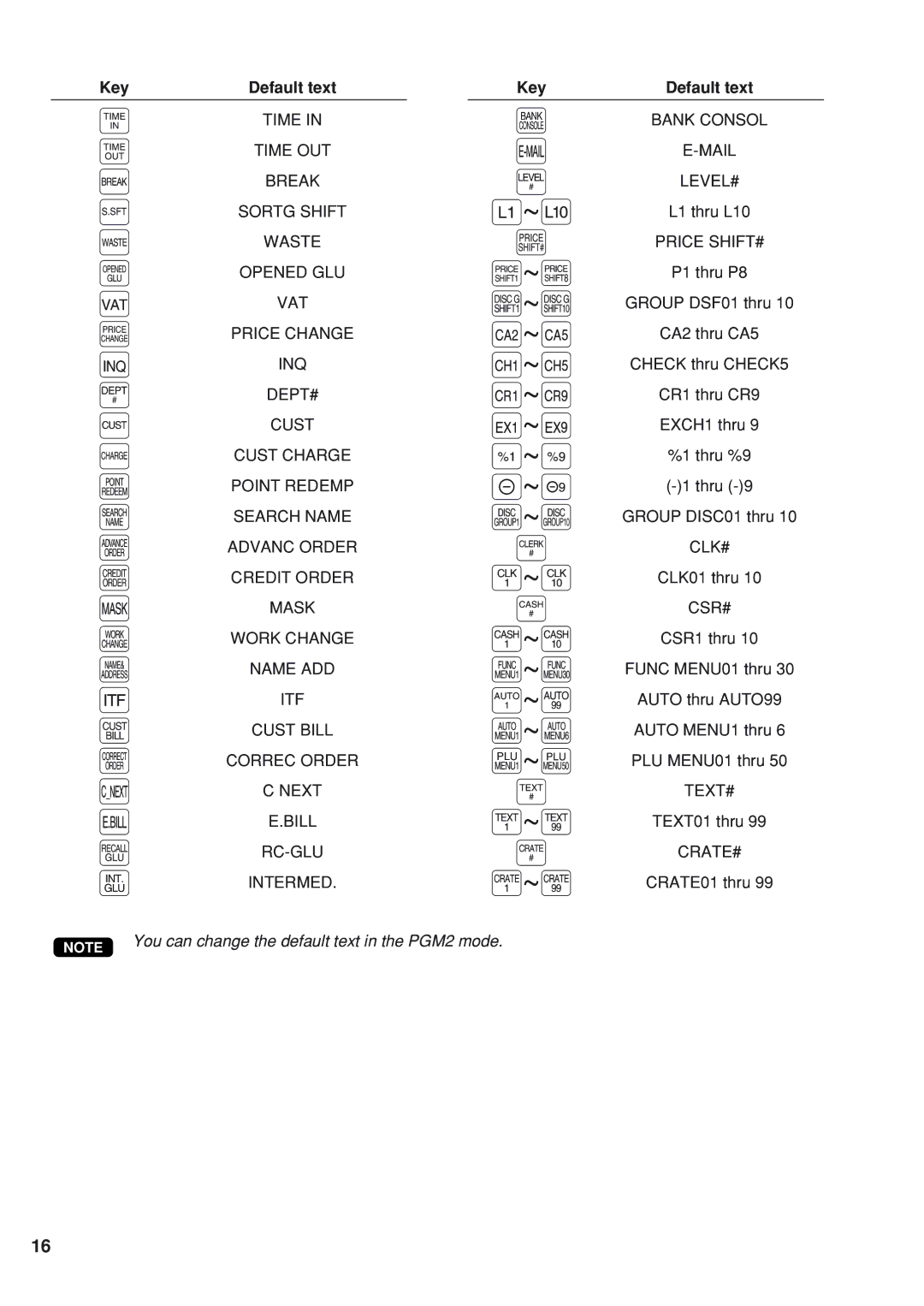 Sharp UP-820N P1 thru P8, CA2 thru CA5, EXCH1 thru, Thru, Auto thru AUTO99, Auto MENU1 thru, TEXT01 thru, CRATE01 thru 