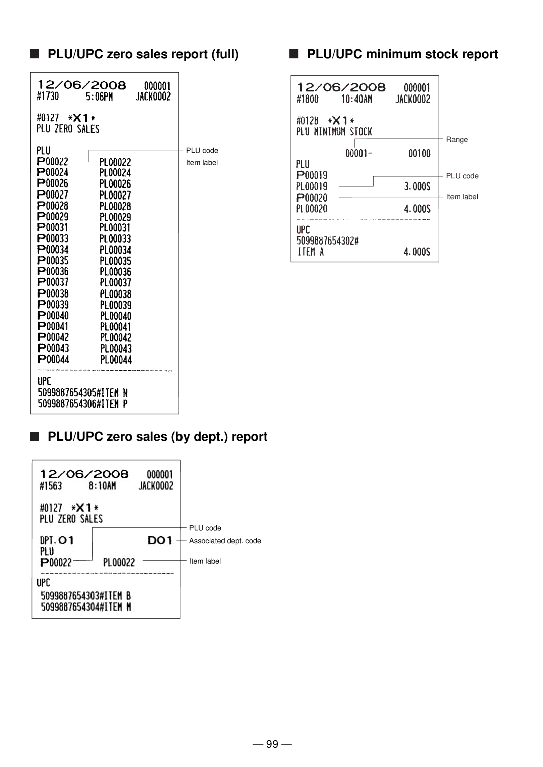 Sharp UP-820N manual PLU/UPC zero sales report full PLU/UPC minimum stock report, PLU/UPC zero sales by dept. report 