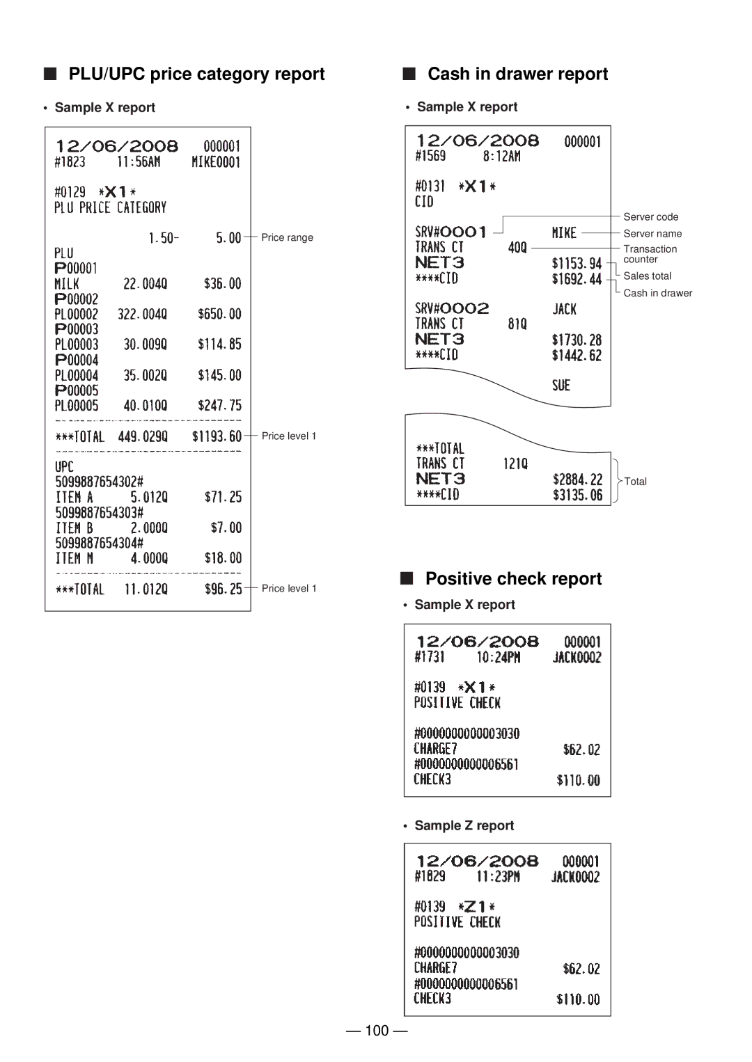 Sharp UP-820N manual Positive check report, 100 