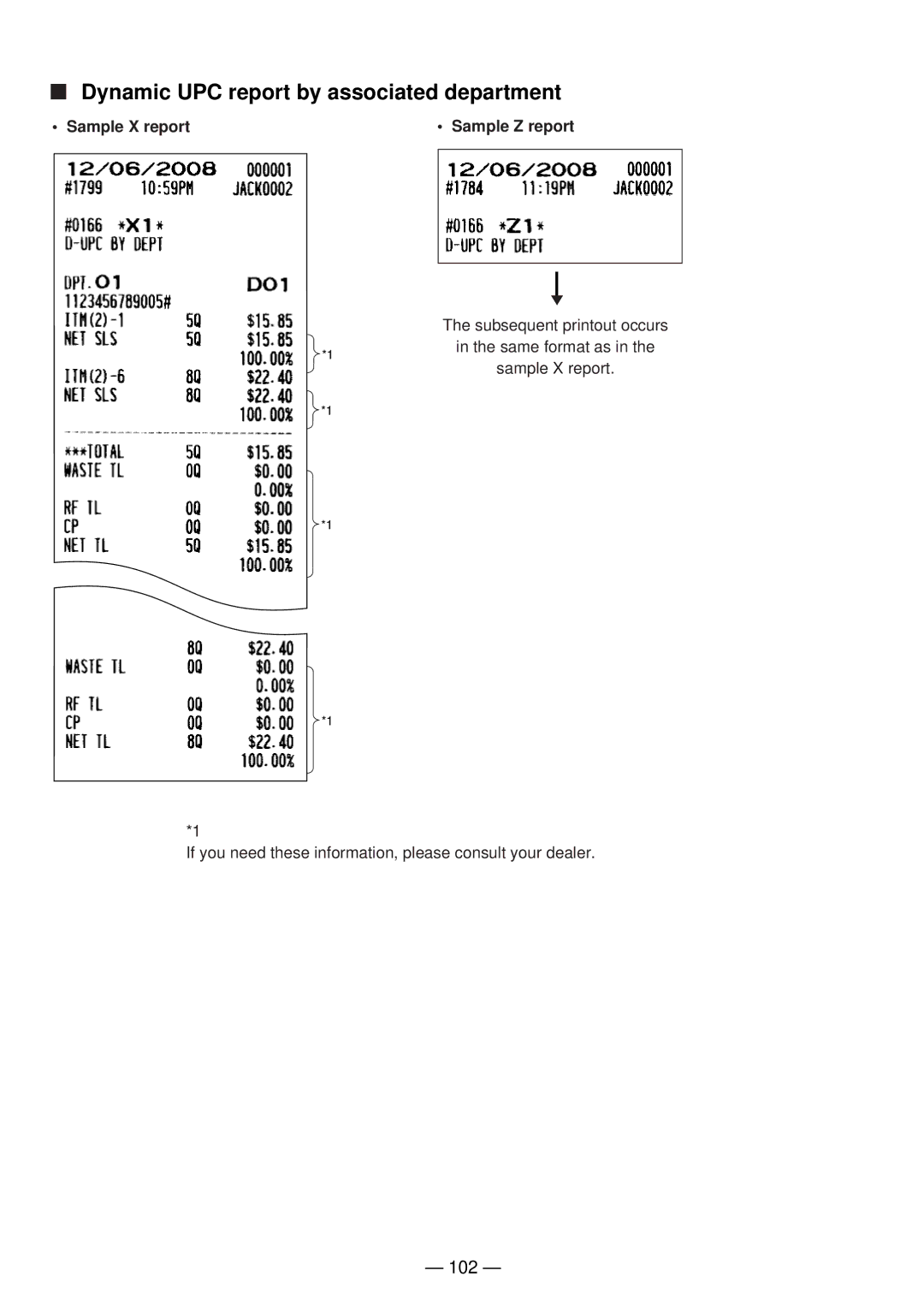 Sharp UP-820N manual Dynamic UPC report by associated department, 102 