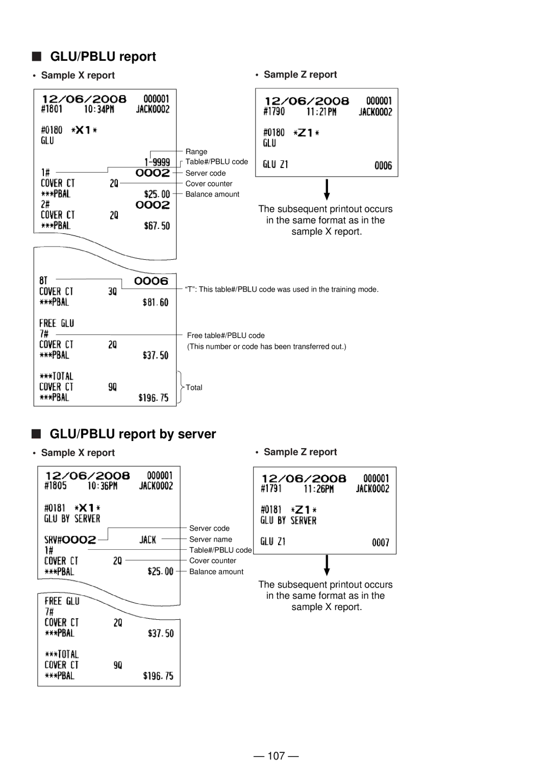 Sharp UP-820N manual GLU/PBLU report by server, 107 