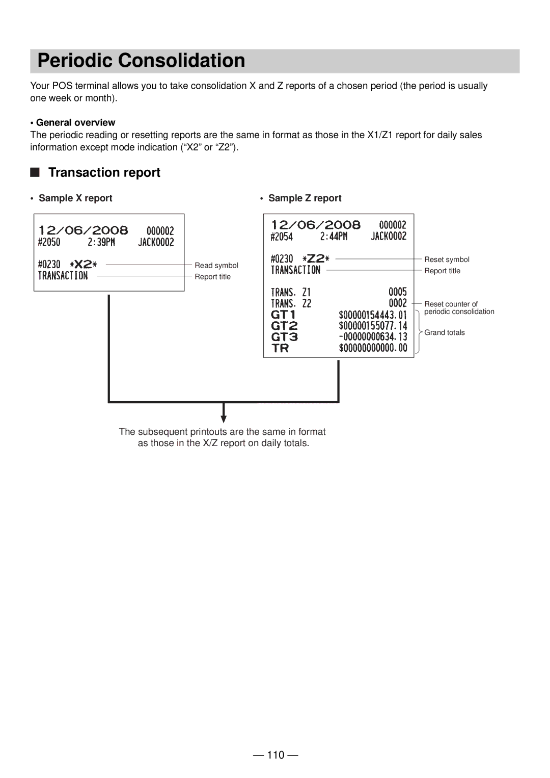 Sharp UP-820N manual Periodic Consolidation, Transaction report, 110, General overview 