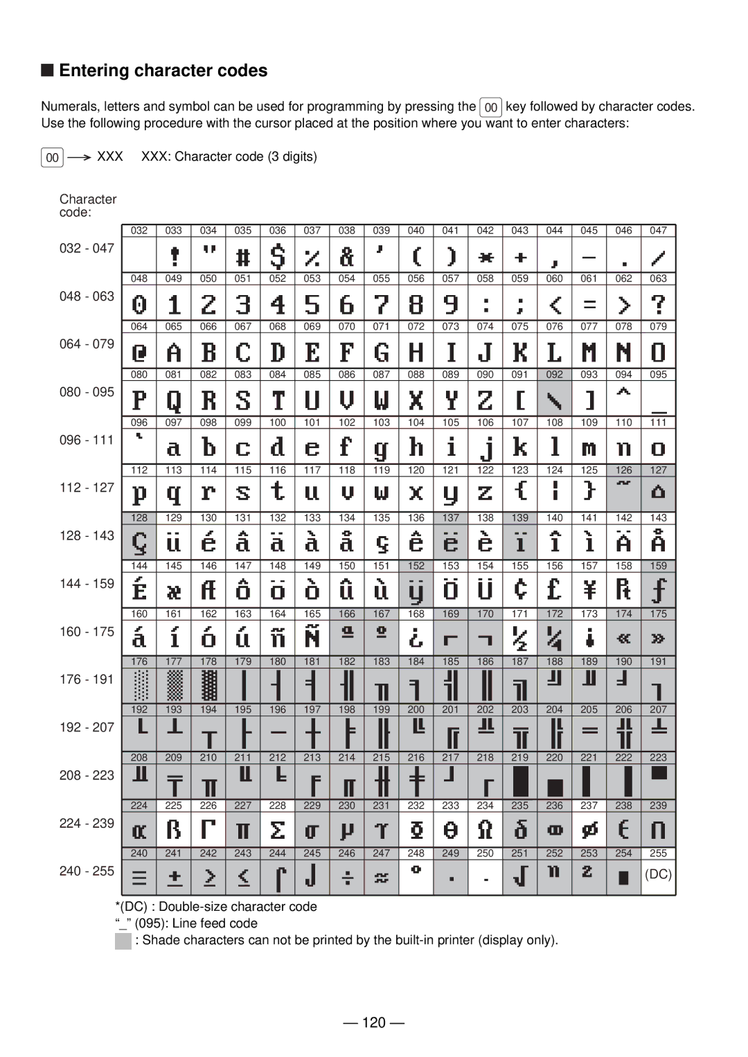 Sharp UP-820N manual Entering character codes, 120 