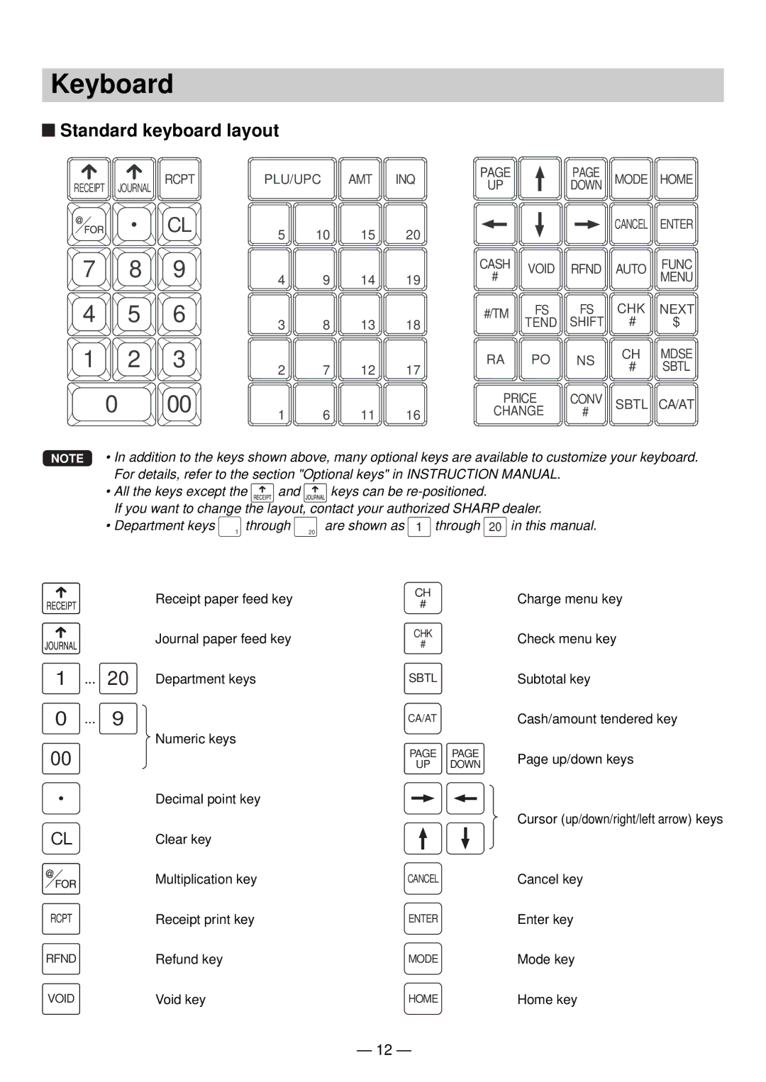 Sharp UP-820N manual Keyboard, Standard keyboard layout 