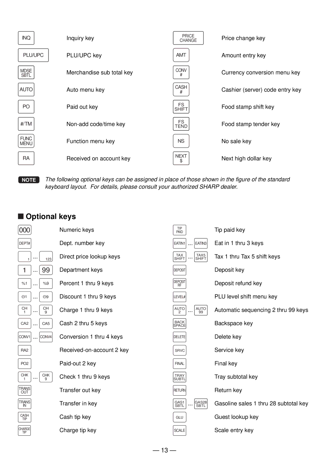 Sharp UP-820N manual Optional keys, 000 