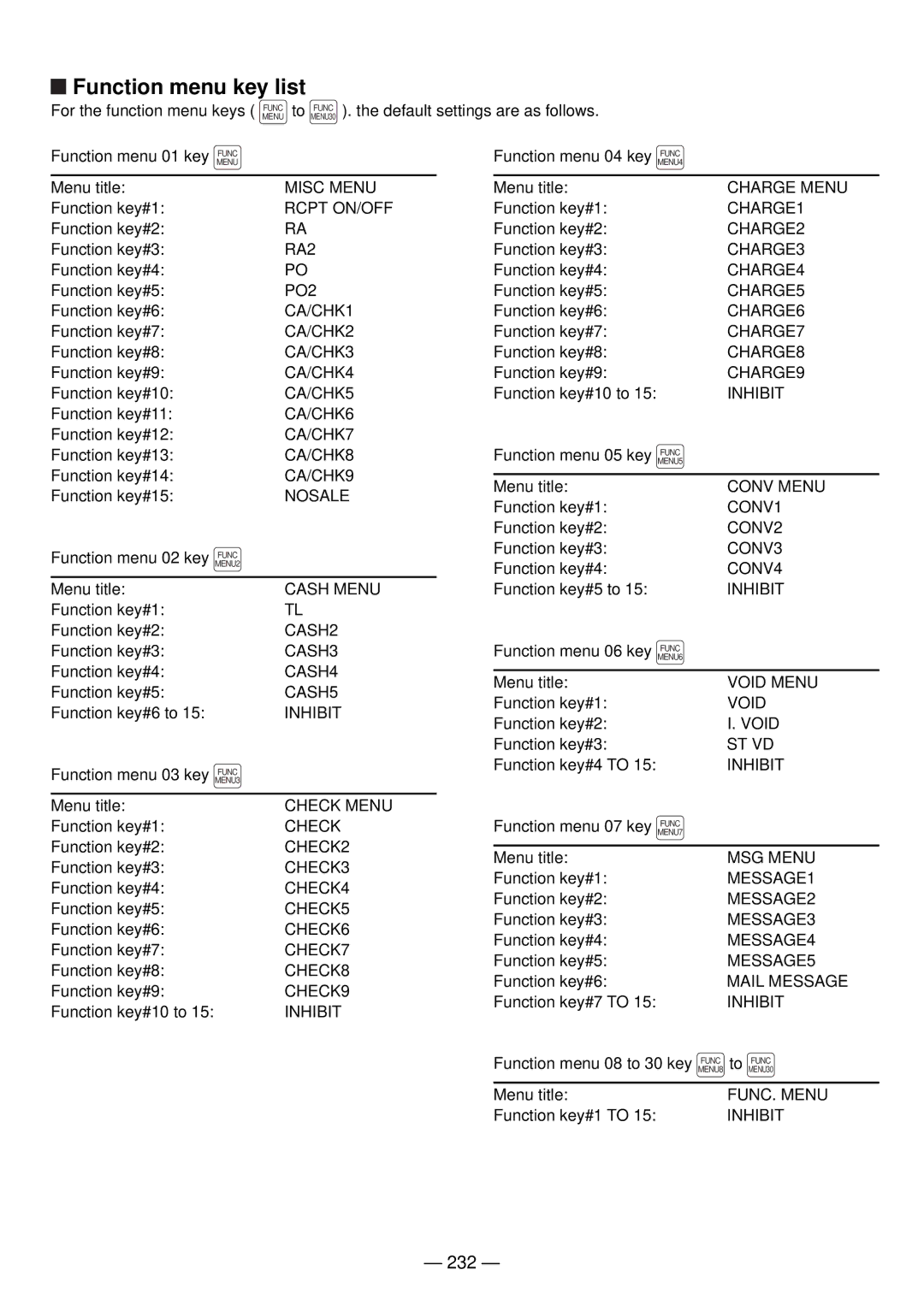 Sharp UP-820N manual Function menu key list, 232 