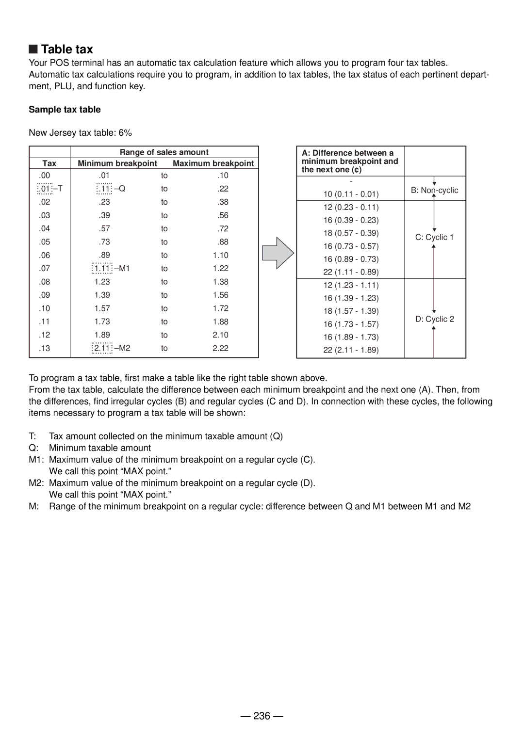 Sharp UP-820N manual Table tax, 236, Sample tax table 