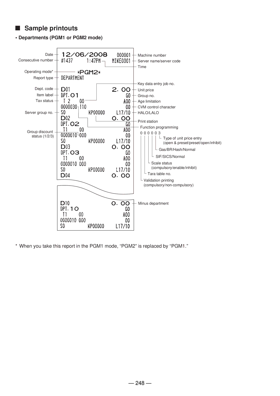 Sharp UP-820N manual Sample printouts, 248 