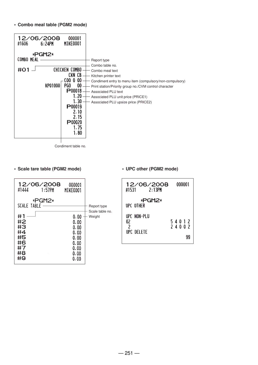 Sharp UP-820N manual 251, Combo meal table PGM2 mode 