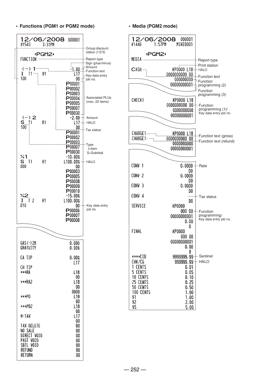 Sharp UP-820N manual 252, Functions PGM1 or PGM2 mode Media PGM2 mode 