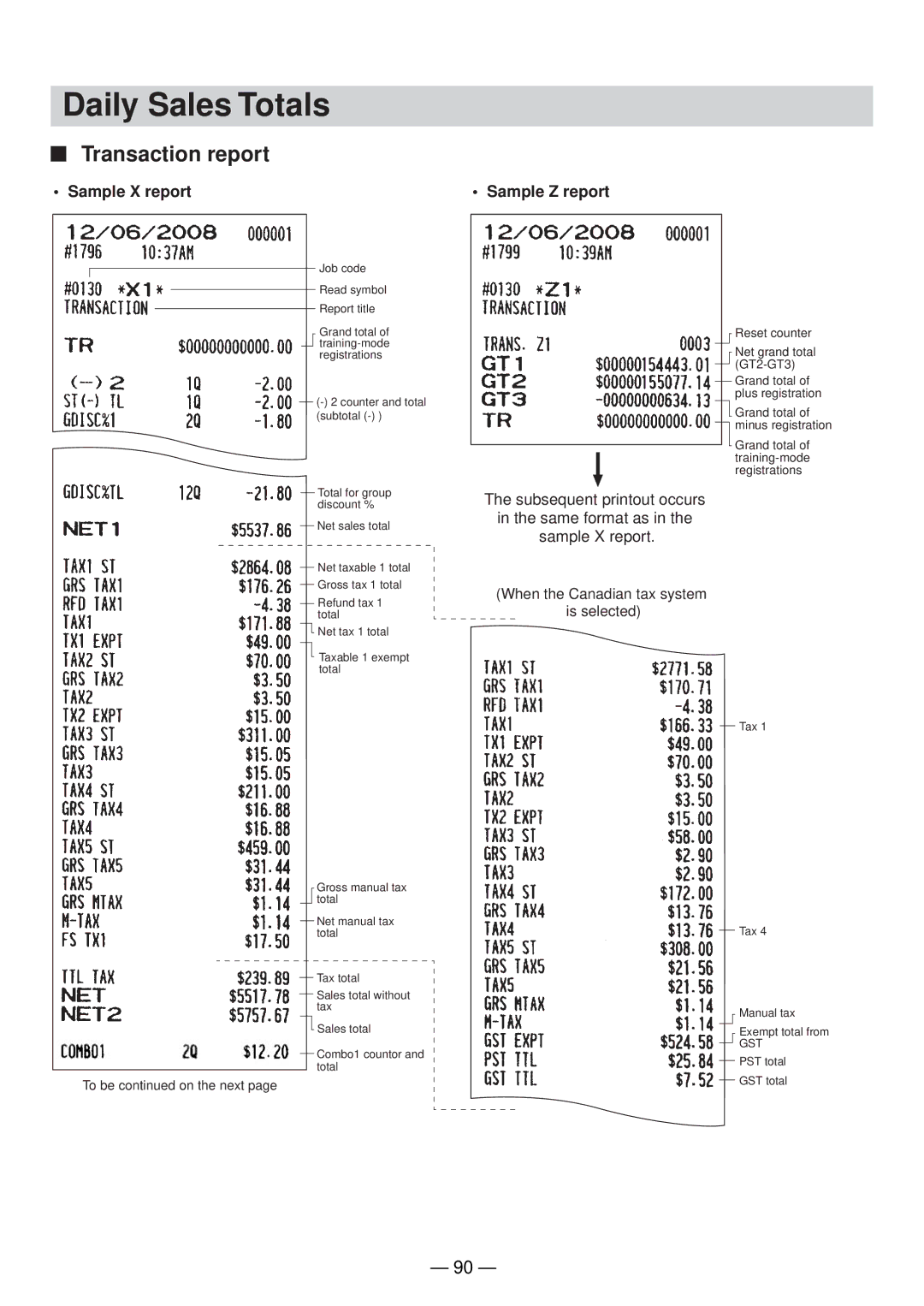 Sharp UP-820N manual Daily Sales Totals 