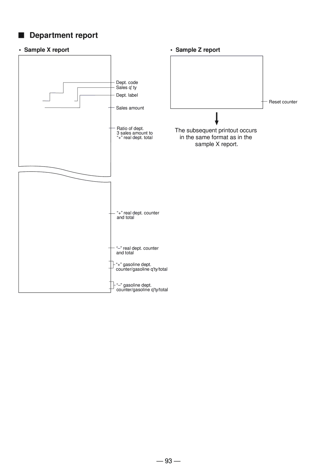 Sharp UP-820N manual Department report 