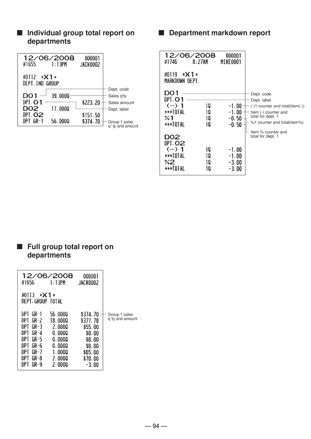 Sharp UP-820N manual Full group total report on departments 