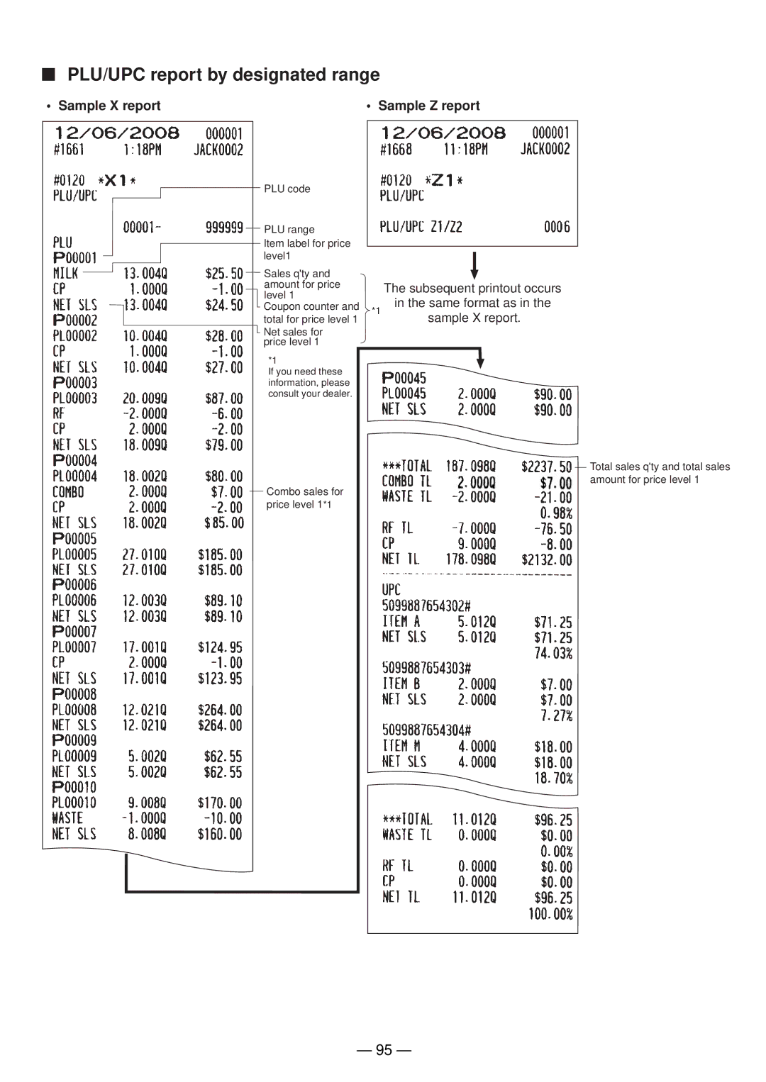 Sharp UP-820N manual PLU/UPC report by designated range 