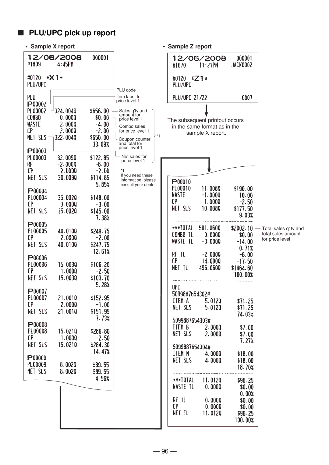 Sharp UP-820N manual PLU/UPC pick up report 