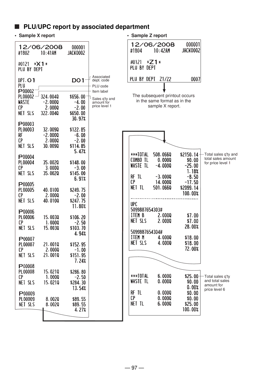 Sharp UP-820N manual PLU/UPC report by associated department 