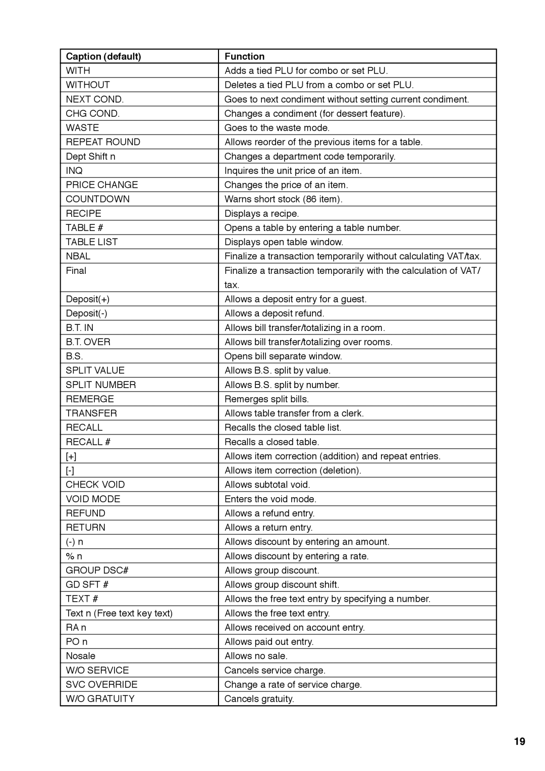 Sharp UP-X300 instruction manual With 