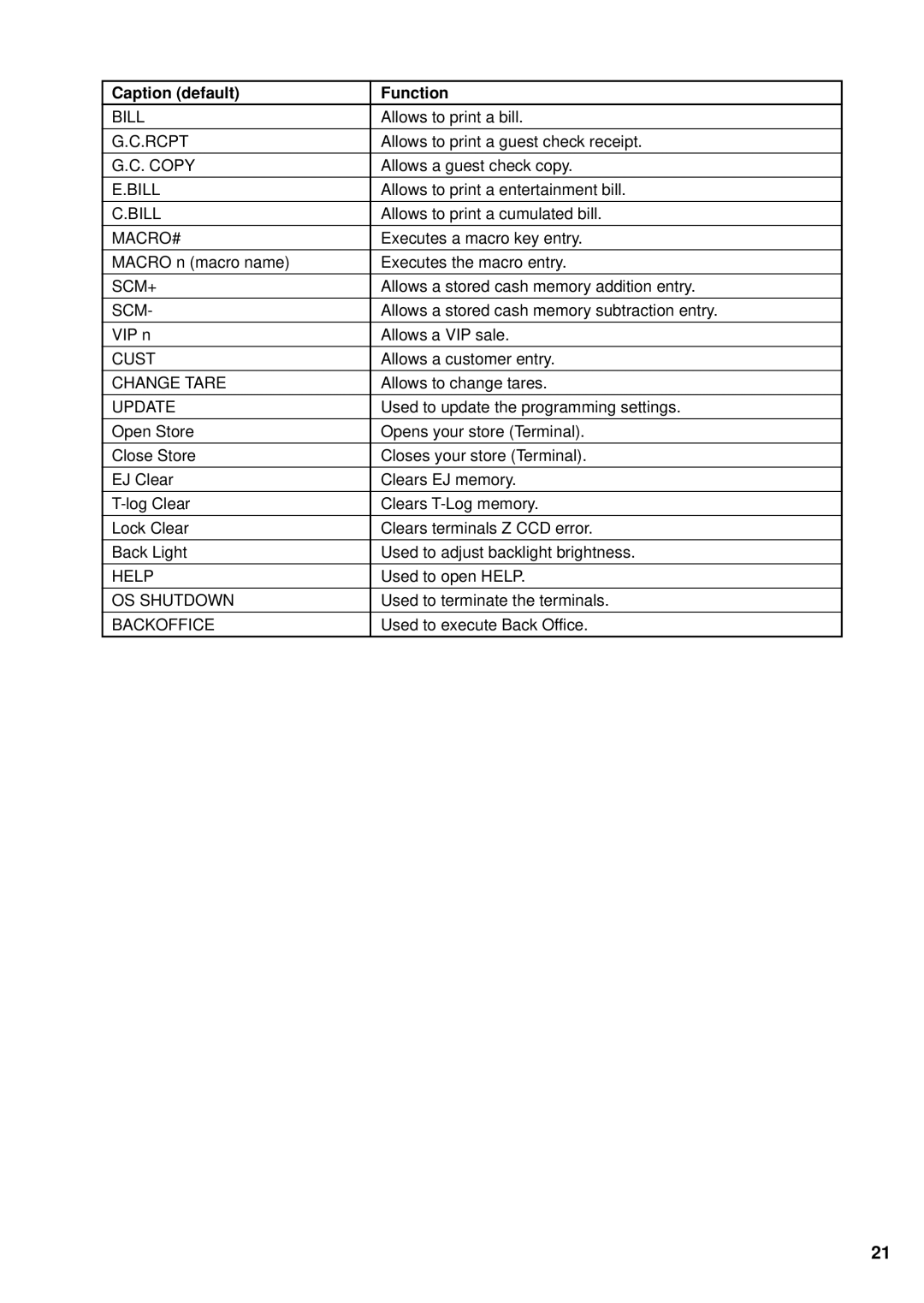 Sharp UP-X300 instruction manual Bill 