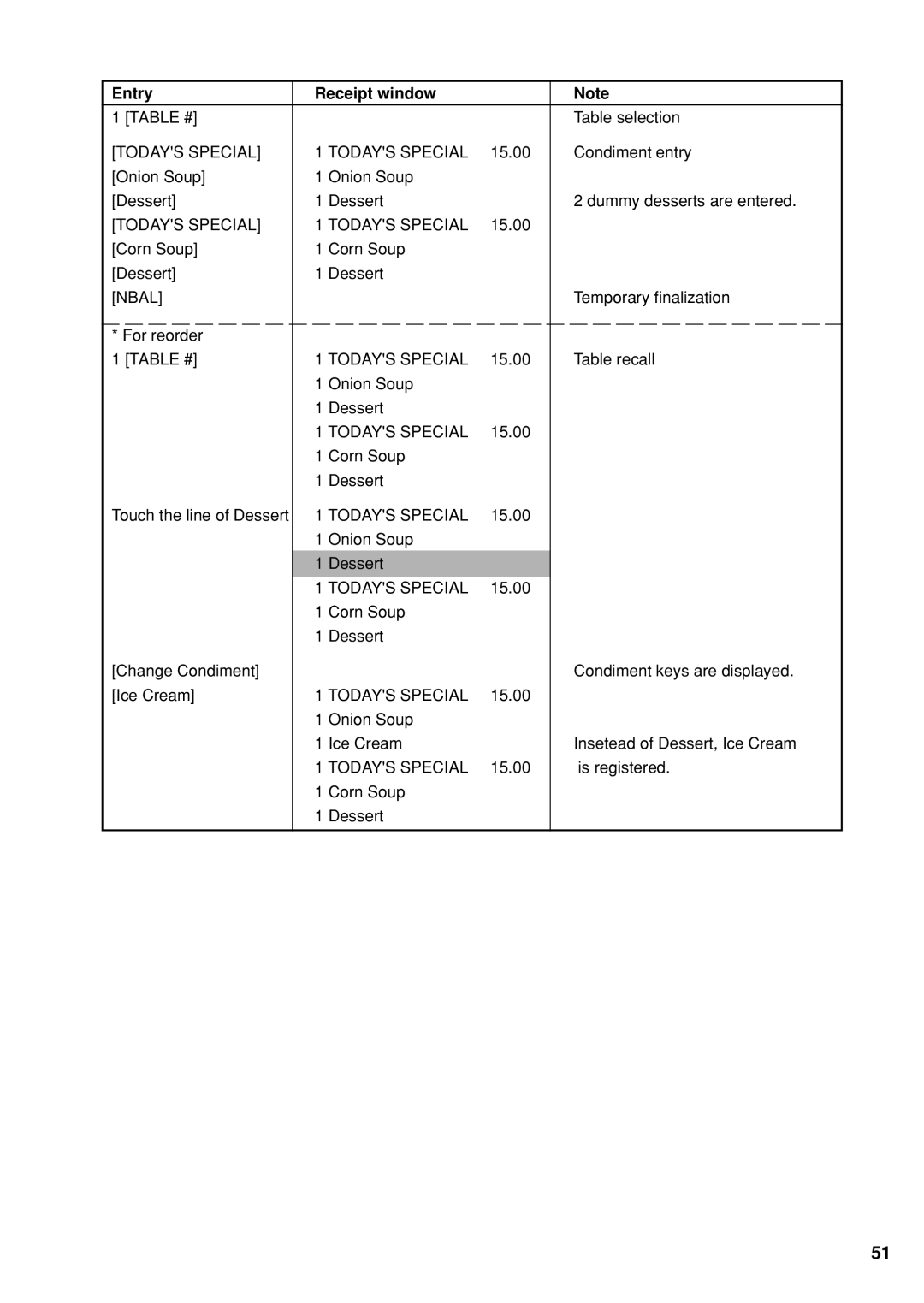 Sharp UP-X300 instruction manual Todays Special 