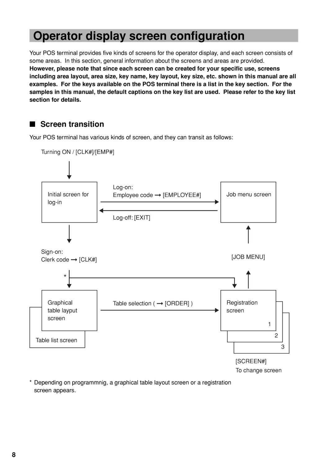 Sharp UP-X300 instruction manual Operator display screen configuration, Screen transition 