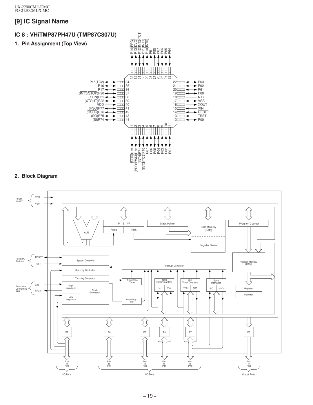 Sharp UX-2200CM, FO-2150CM technical manual IC Signal Name, Pin Assignment Top View, Block Diagram 