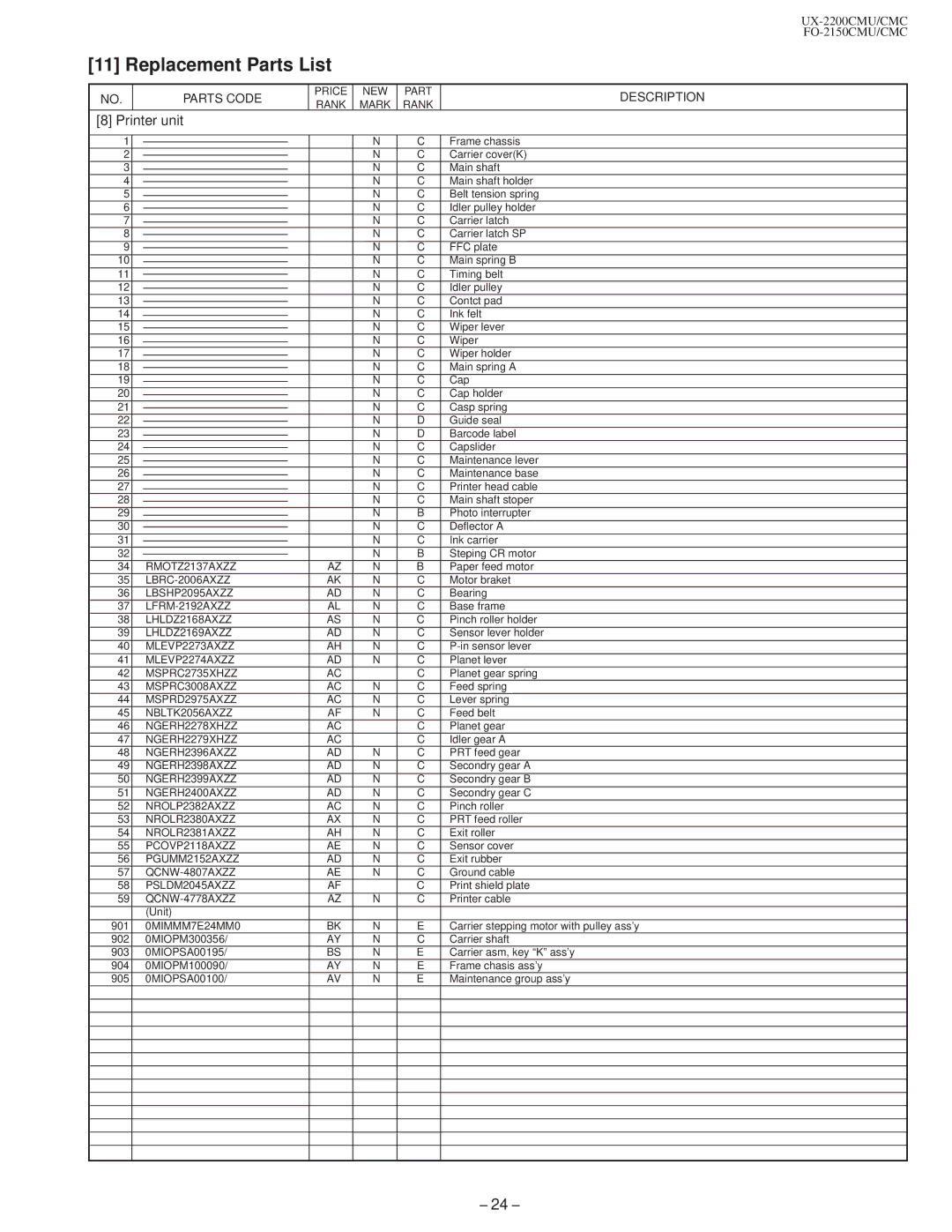 Sharp FO-2150CM, UX-2200CM technical manual Replacement Parts List, 0MIMMM7E24MM0 