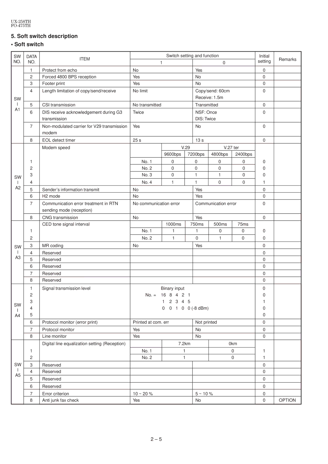 Sharp UX-258TH, FO-475TH manual Soft switch description, Data, Option 