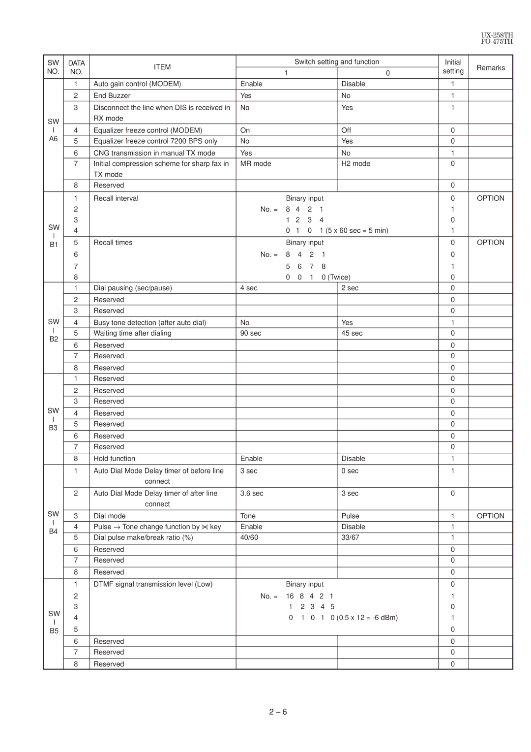 Sharp FO-475TH, UX-258TH manual No. = X 60 sec = 5 min Recall times Binary input 