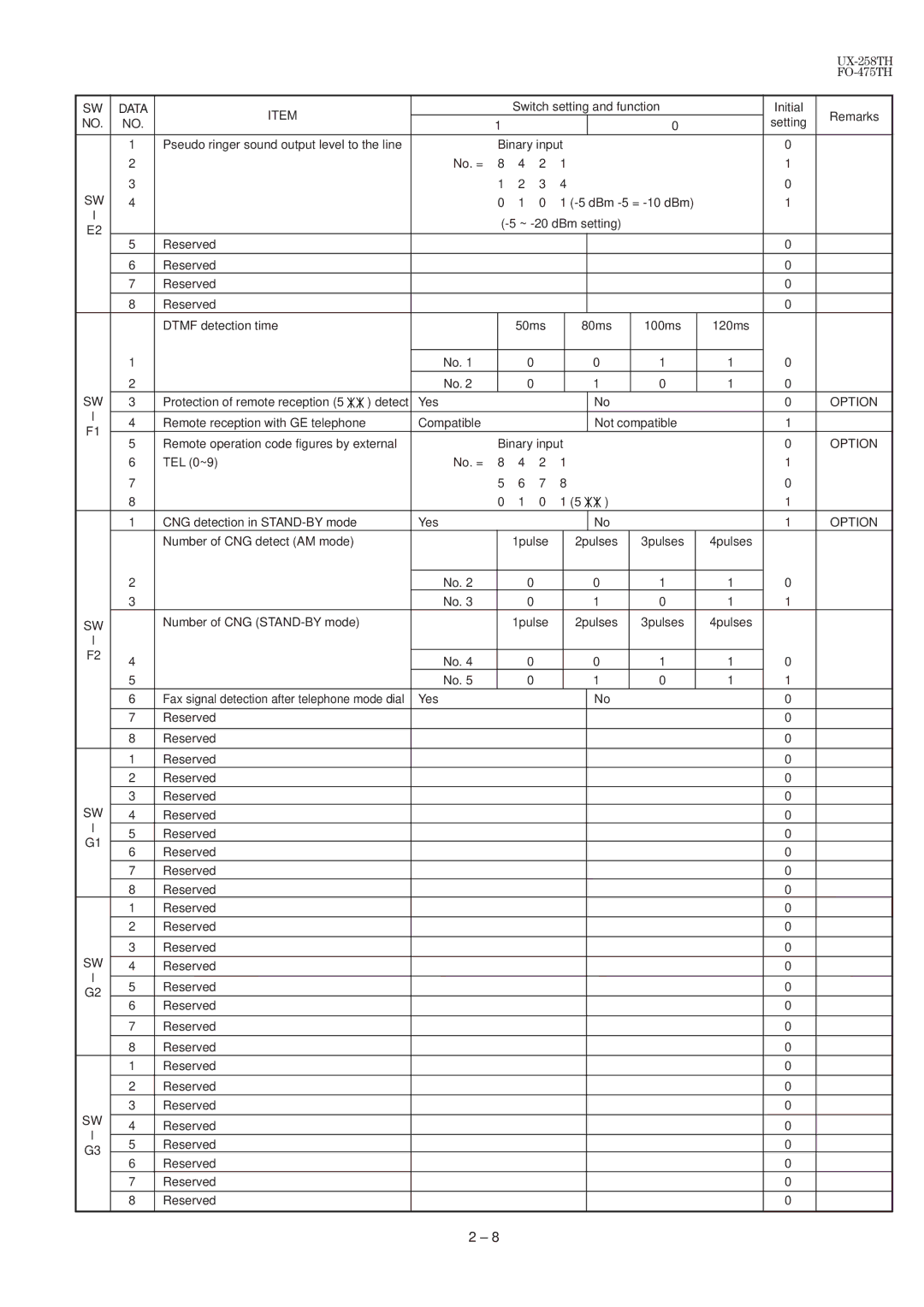 Sharp FO-475TH, UX-258TH manual TEL 0~9 No. = CNG detection in STAND-BY mode Yes 