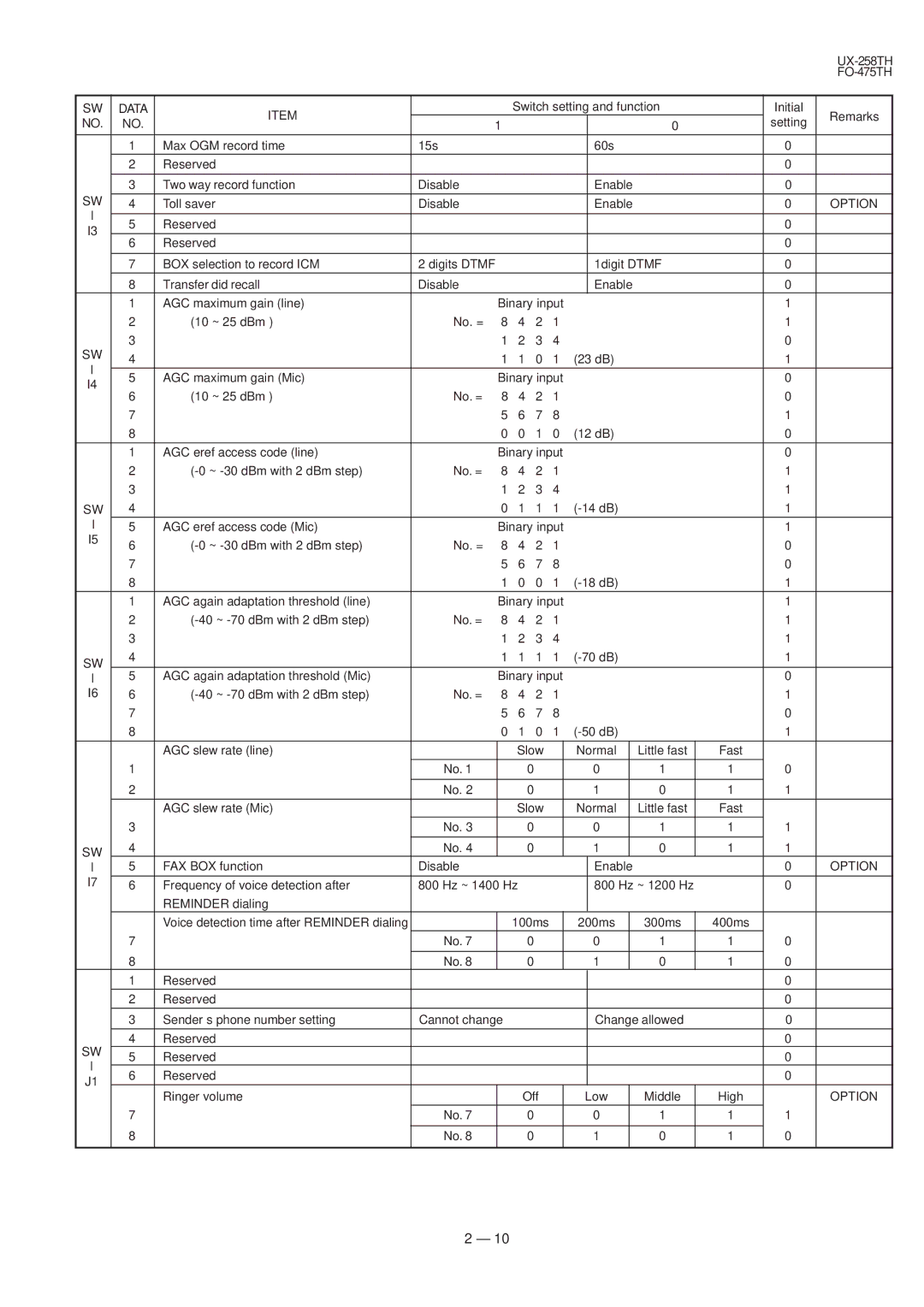 Sharp FO-475TH, UX-258TH manual 10 ~ 25 dBm No. = 12 dB AGC eref access code line 