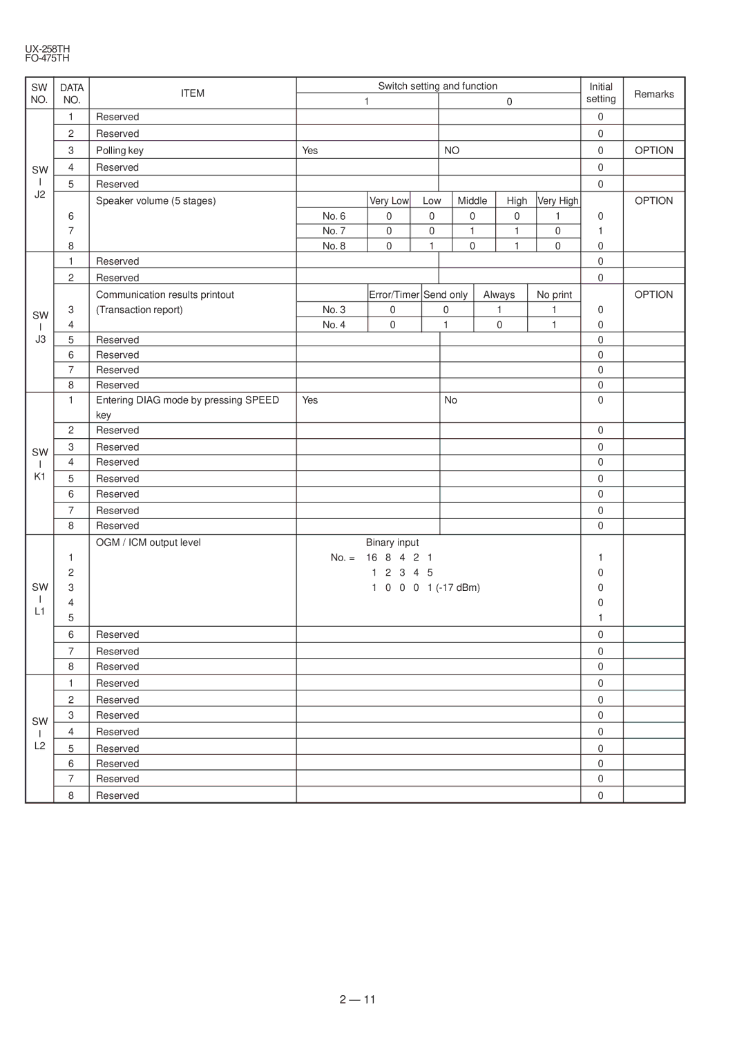 Sharp UX-258TH, FO-475TH manual Reserved Speaker volume 5 stages 