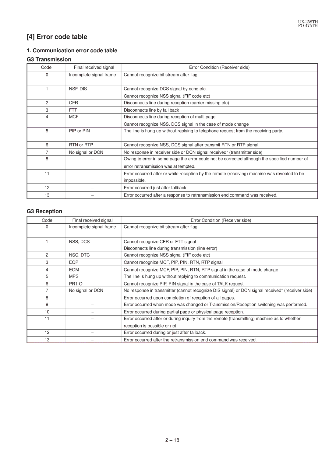 Sharp FO-475TH, UX-258TH manual Error code table, Communication error code table G3 Transmission, G3 Reception 