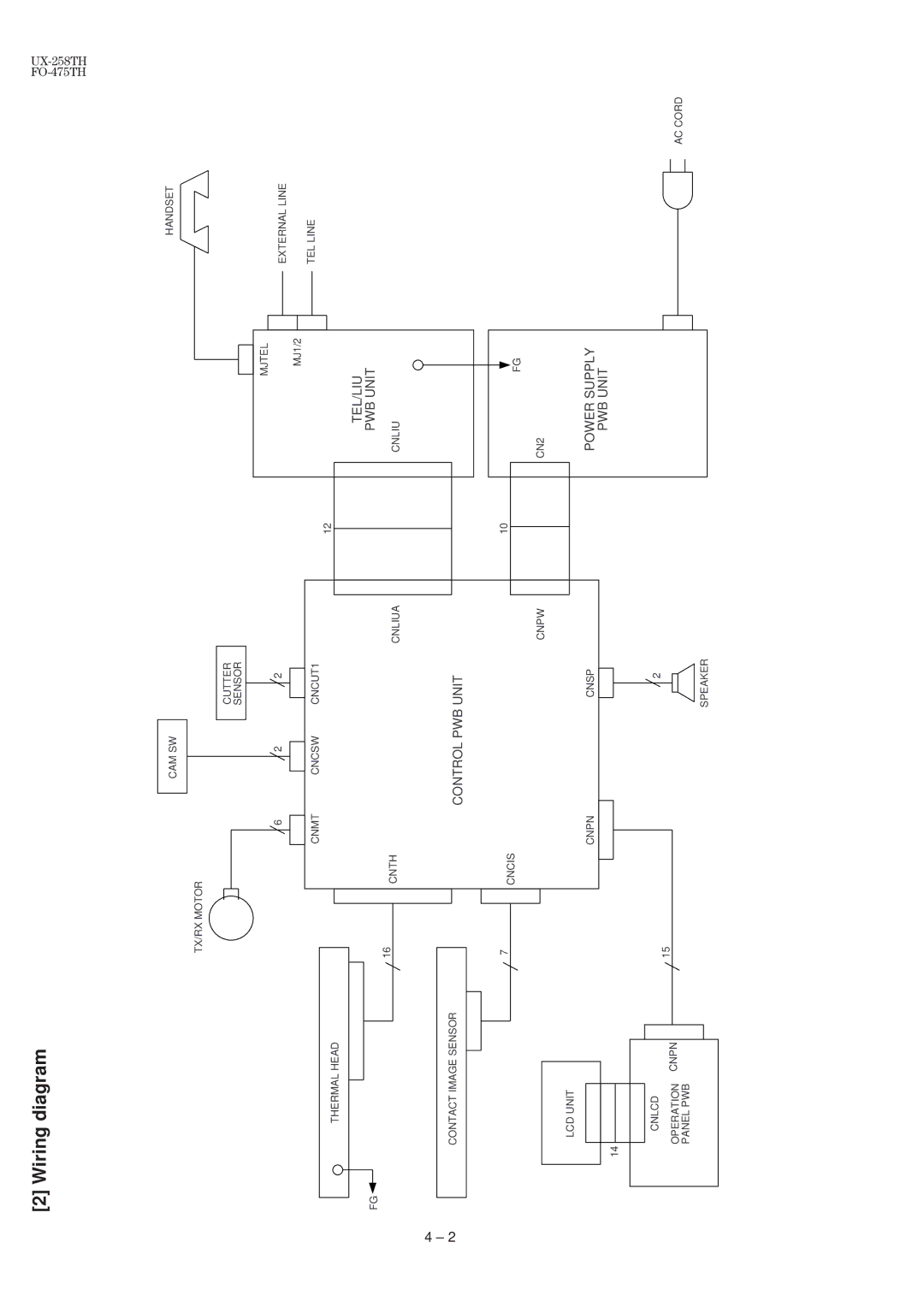 Sharp FO-475TH, UX-258TH manual Wiring diagram, Control PWB Unit, TEL/LIU PWB Unit, Power Supply PWB Unit 