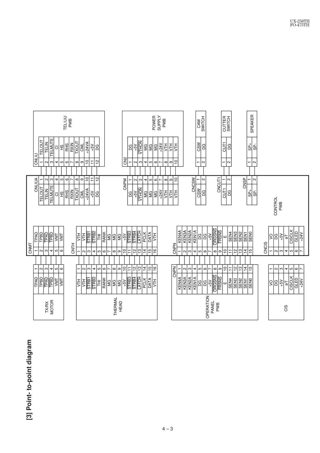 Sharp UX-258TH, FO-475TH manual Point- to-point diagram 