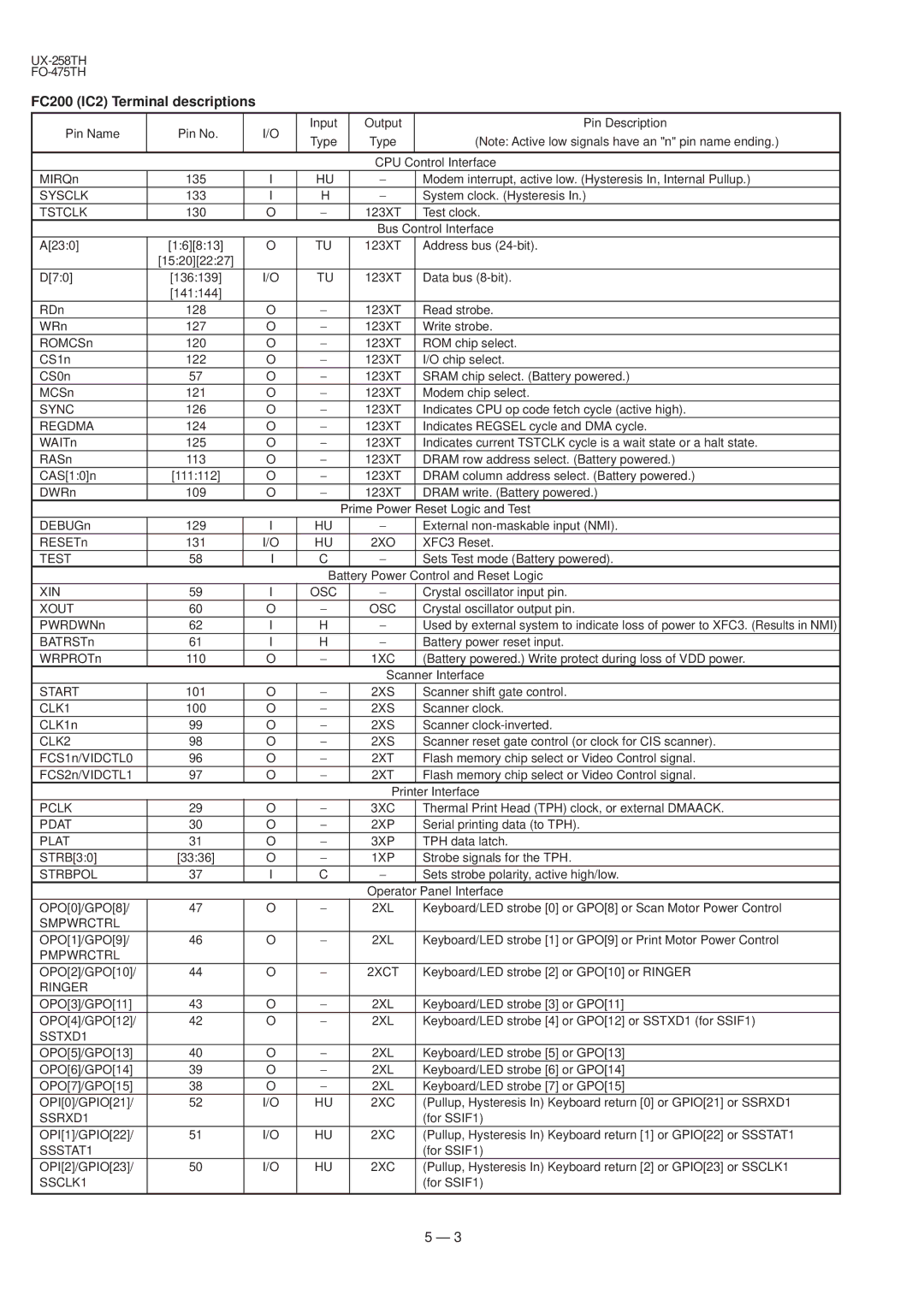 Sharp FO-475TH, UX-258TH manual FC200 IC2 Terminal descriptions 