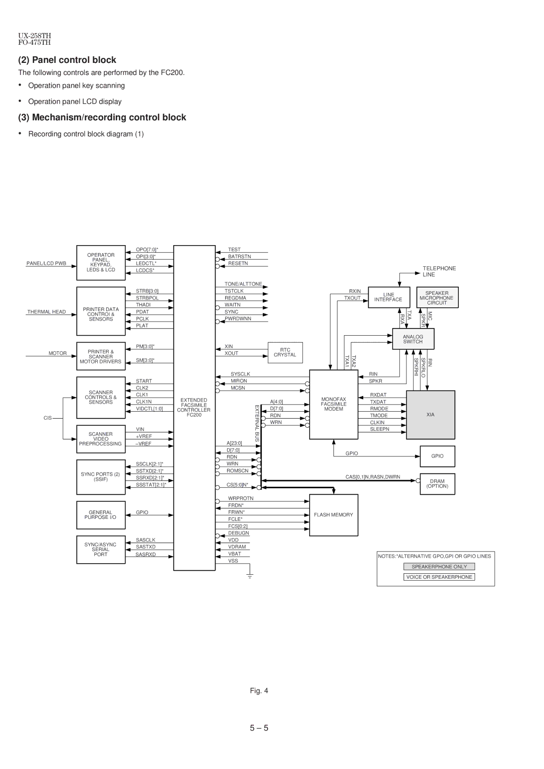 Sharp FO-475TH, UX-258TH manual Panel control block, Mechanism/recording control block 