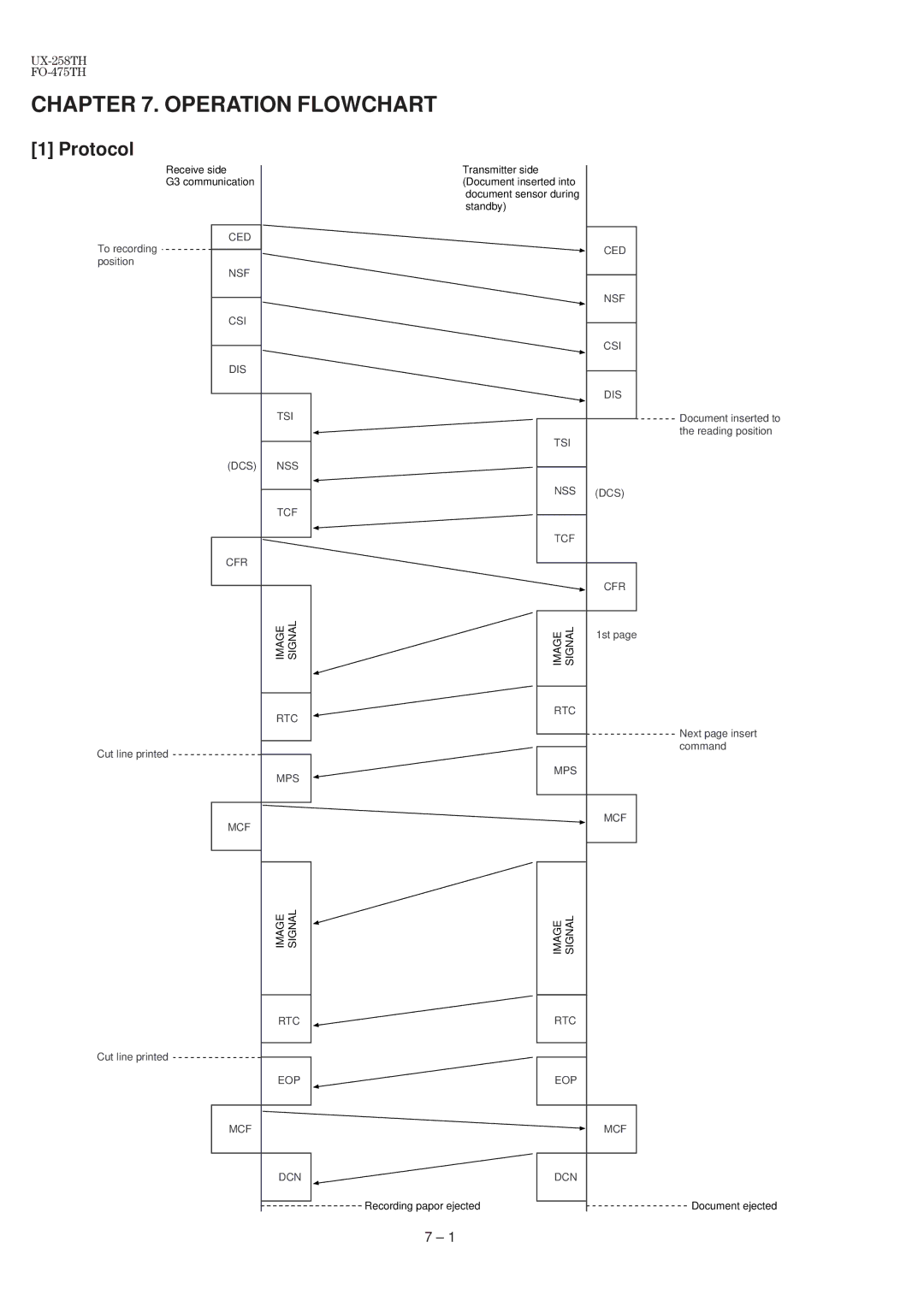 Sharp FO-475TH, UX-258TH manual Operation Flowchart, Protocol 