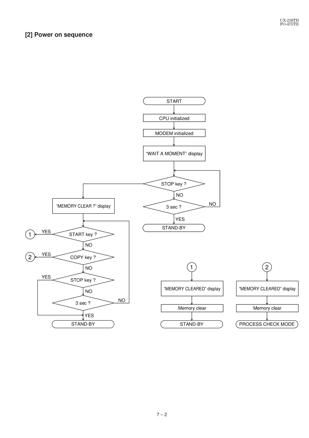 Sharp UX-258TH, FO-475TH manual Power on sequence 