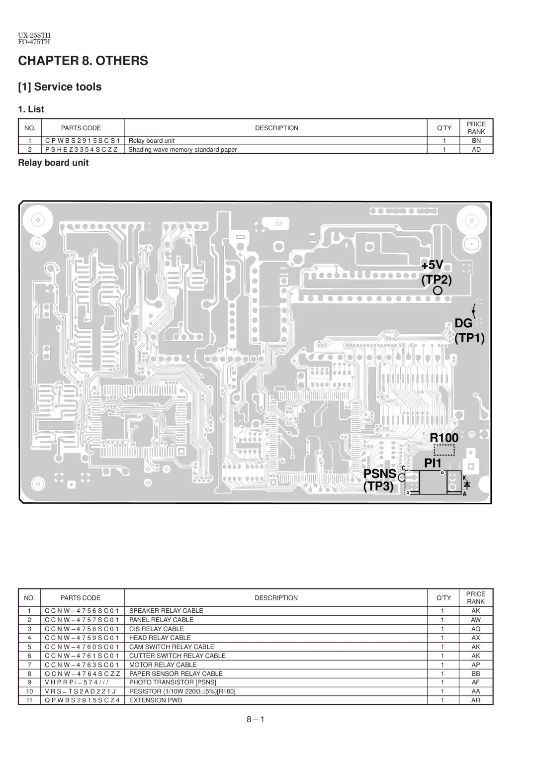 Sharp FO-475TH, UX-258TH manual Service tools, List, Relay board unit 