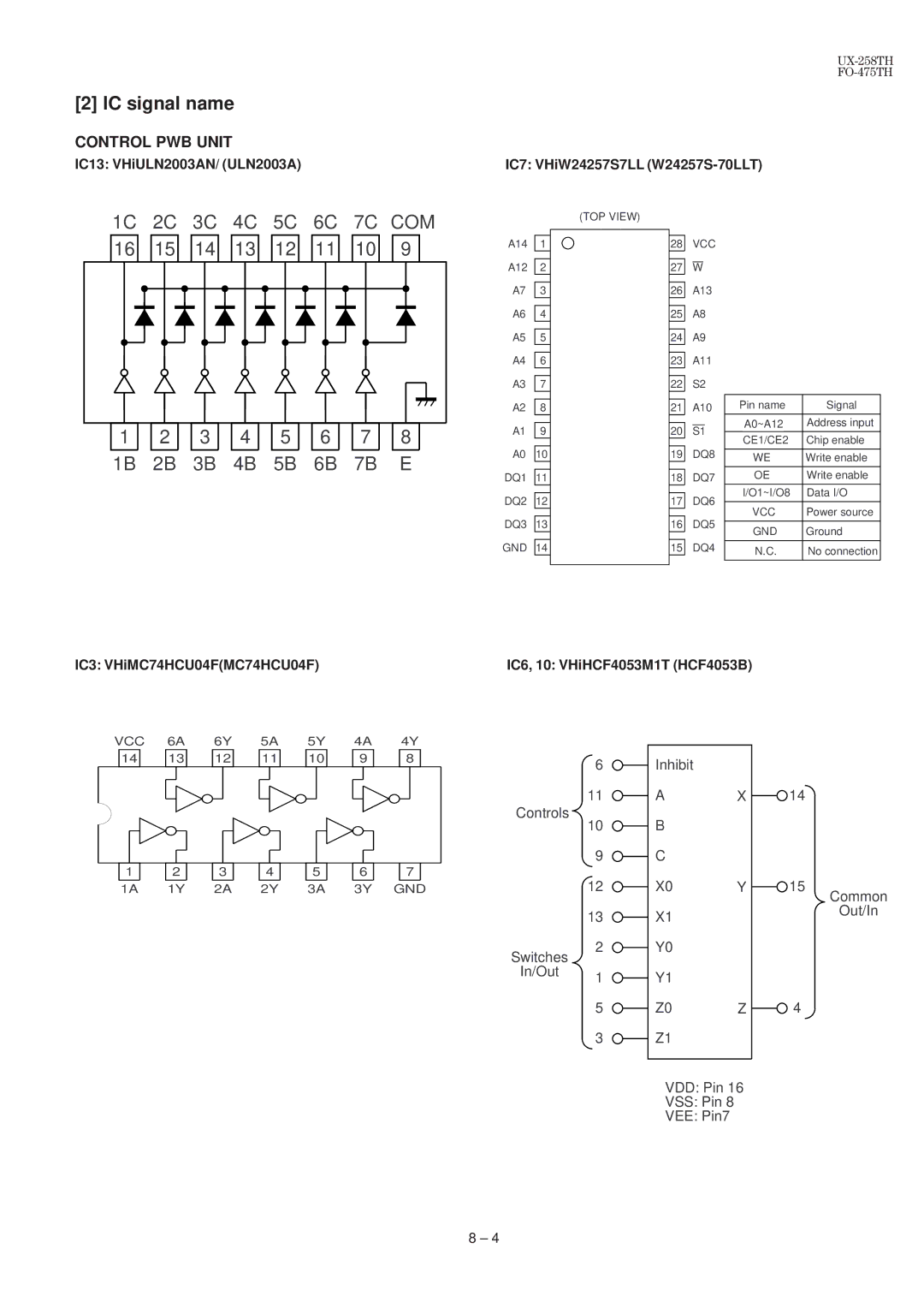 Sharp UX-258TH, FO-475TH manual IC signal name, IC13 VHiULN2003AN/ ULN2003A, IC7 VHiW24257S7LL W24257S-70LLT 